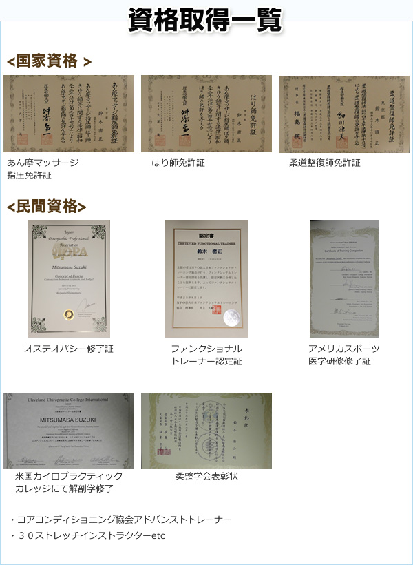 国家資格3つを含む取得資格一覧